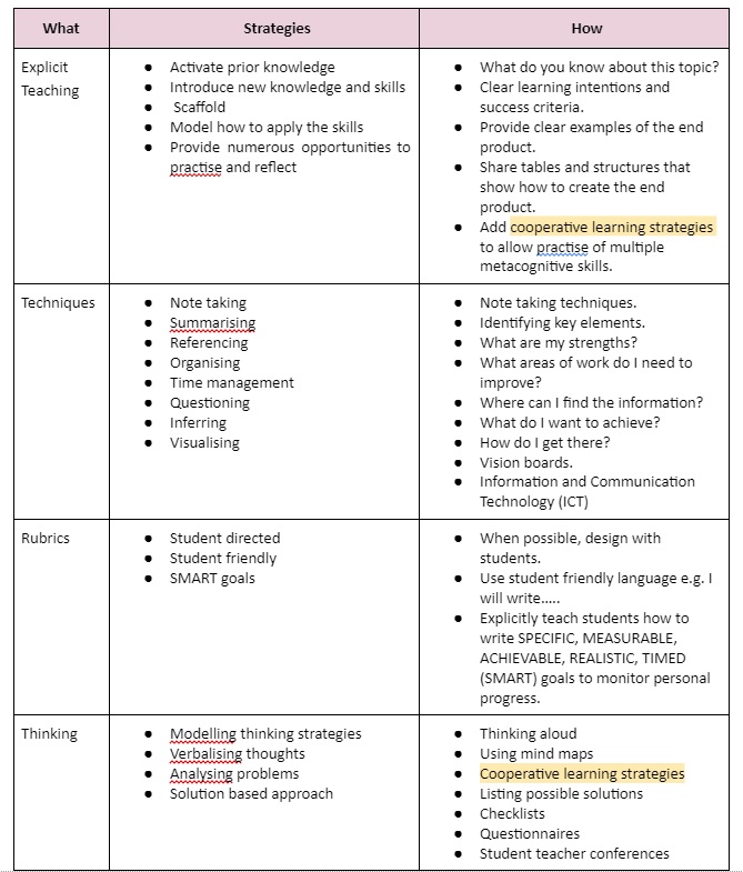 Metacognitive Strategies