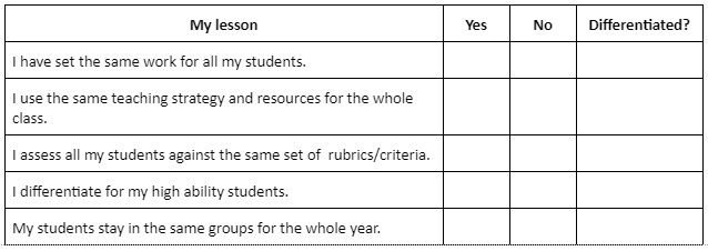 checklist if differentiated