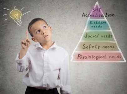 maslow